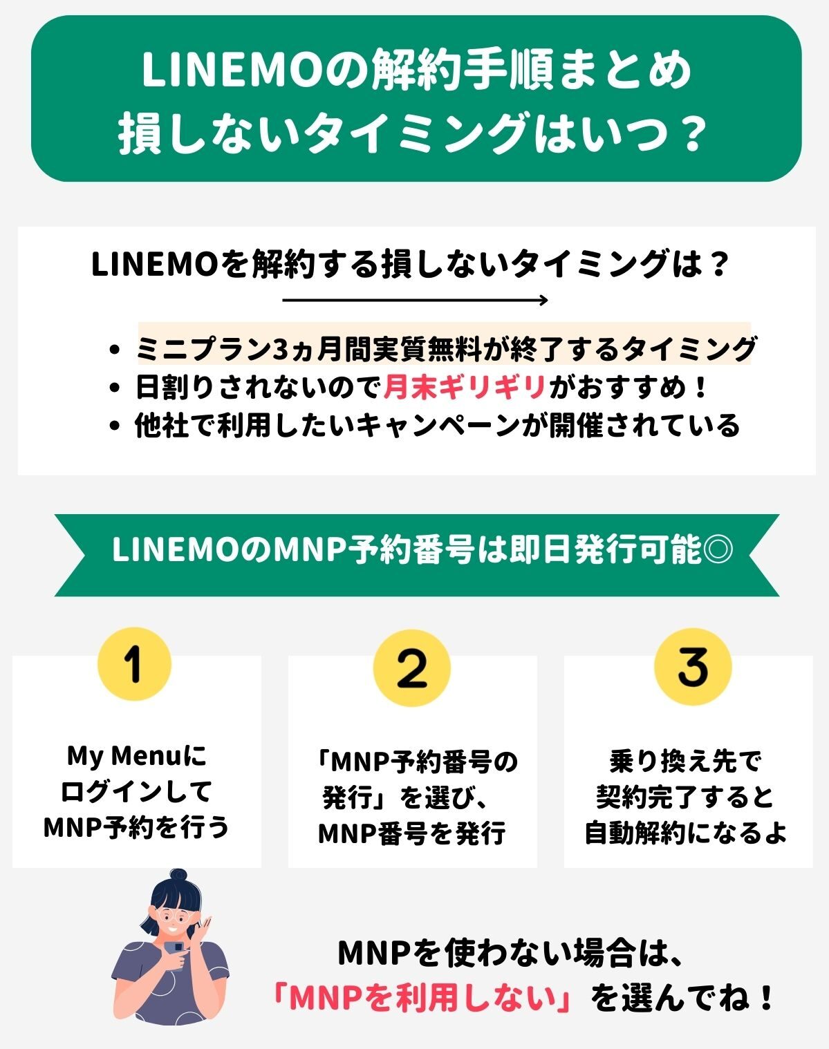LINEMO　解約